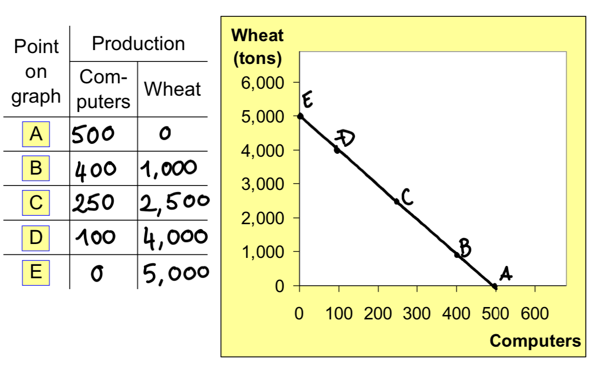 P-P Curve