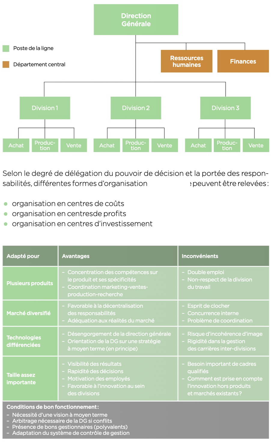 <p>À quel type d’organisation/de structure s’applique ceci ?</p>