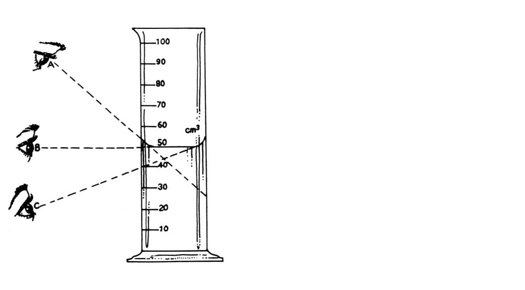 <p>Which letter in the image below shows the correct way to read volume in a graduated cylinder?</p>