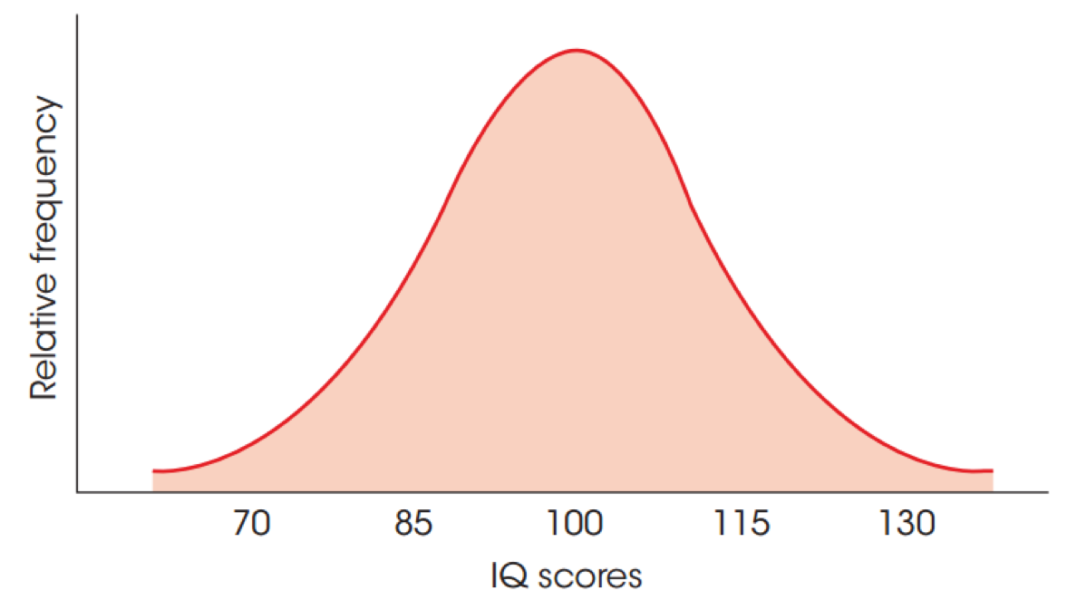 <p>What does this show?</p>