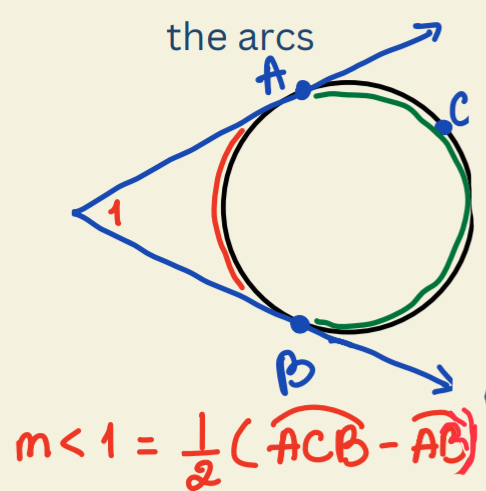 <p>Angle is half of the difference between the arcs</p>