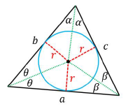 <p>Circle Inscribed in a Triangle</p>