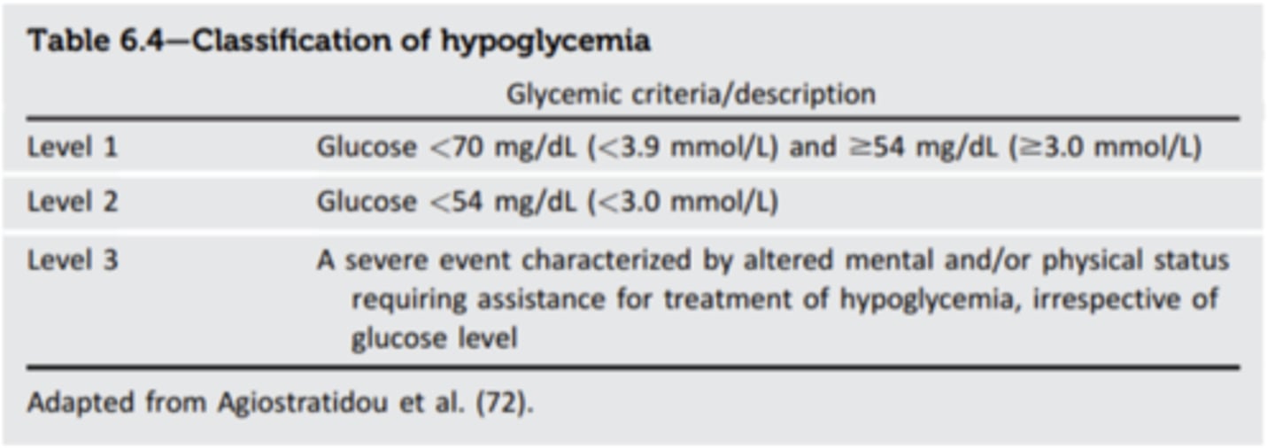 <p>glucose &lt;54 mg/dL</p><p>- clinically significant </p>