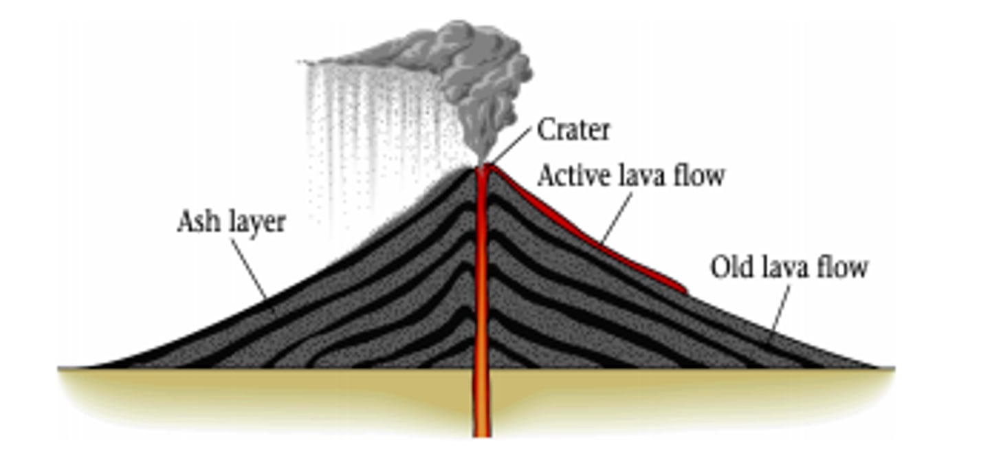 <p>Type of volcano characterised by steep sides (Composite Cone)</p>