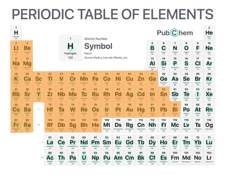 <p>Kind of mineral substances.</p>