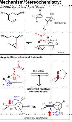 <p>120 degree dihedral angle between alcohol directing group and alkene (minimize A1,3 interactions)</p><p>In cyclic case, half-chair formation dictates disfavored vs favored face (by whether half chair is stable or not)</p>