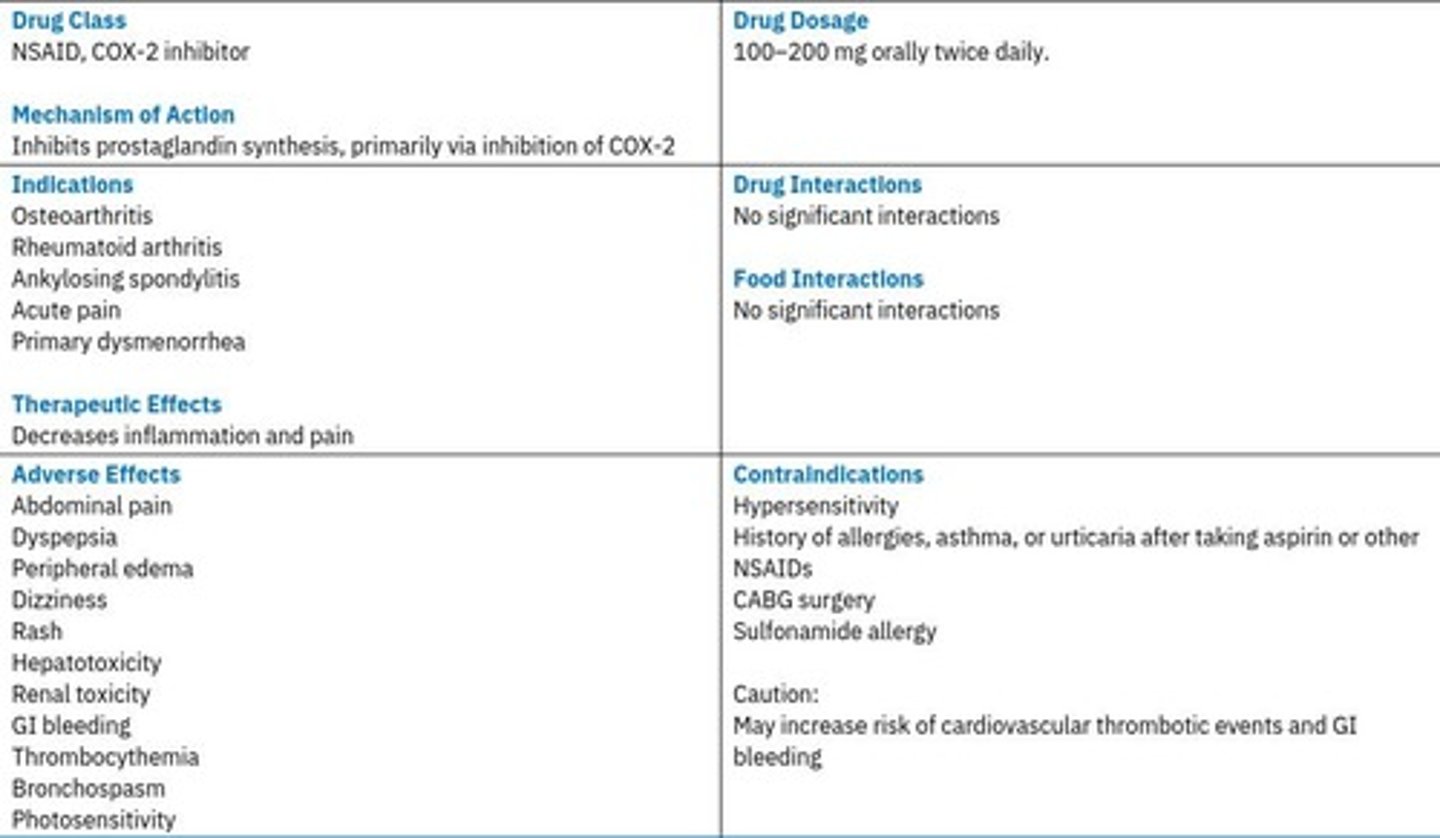 <p>They inhibit cyclooxygenase (COX) enzymes to reduce inflammation and pain.</p>