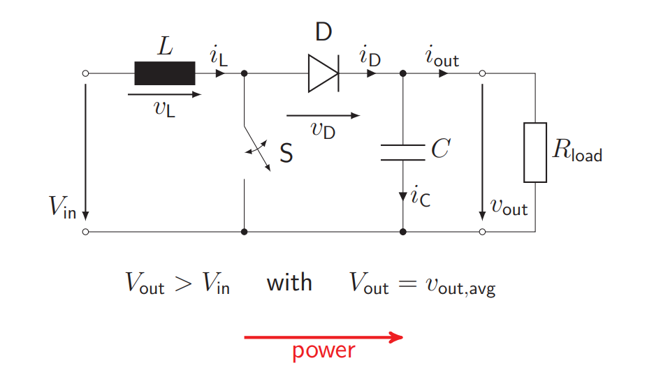 <p>How is an asynchronous boost converter built? How does the characteristics of the asynchronous boost converter look like?</p>