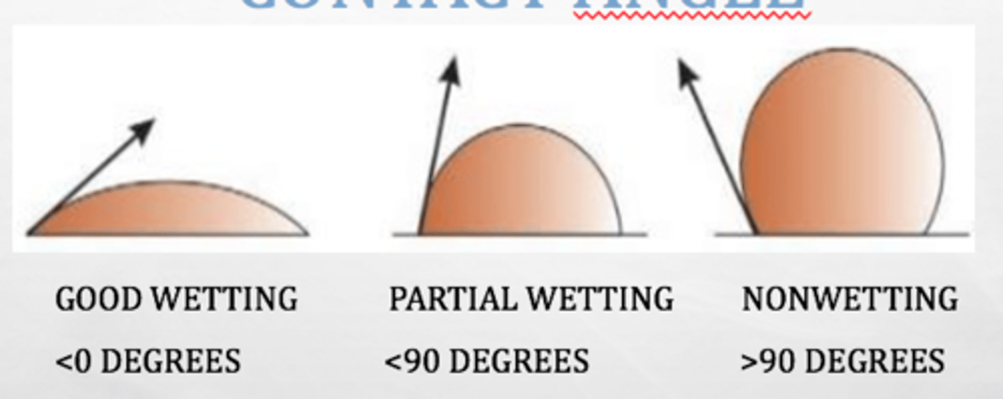<p>Measures how a liquid spreads on a surface</p>