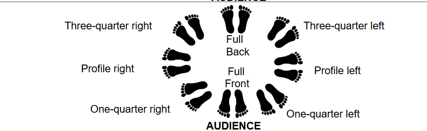 <p>Three-quarter Right</p><p>Full Back</p><p>Three-quarter Left</p><p>Profile Right </p><p>Profile Left</p><p>One-quarter Right</p><p>Full Front </p><p>One-quarter Left</p>