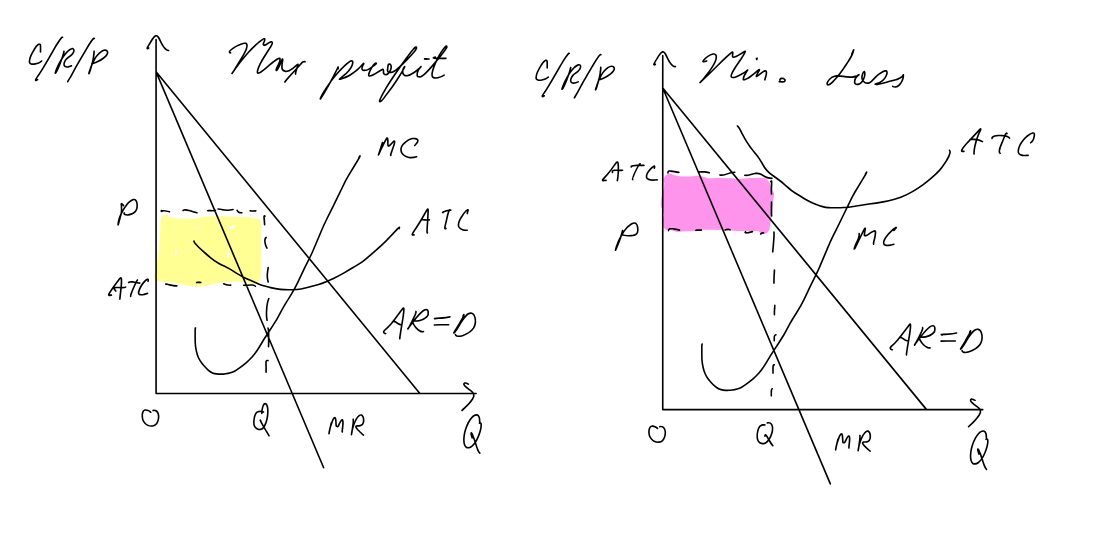 <p>Assumptions:</p><ul><li><p>large number of firms</p></li><li><p>no barriers to entry/exit</p></li><li><p>product differentiation</p></li></ul><p></p>