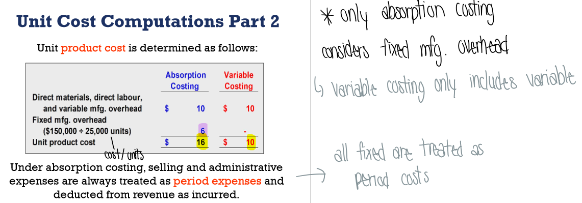<p>Absorption:</p><ul><li><p>considers direct materials, direct labour, variable mfg. overhead, AND fixed manufacturing overhead for its unit product cost</p></li></ul><p>Variable:</p><ul><li><p>only considers direct materials, direct labour, and variable mfg. overhead</p></li></ul><p></p>
