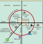 <p>Takes into account the urban changes after WWII and focuses on the peripheral beltway that lies within a metropolitan area but outside of the central city itself.</p><ul><li><p>Functions of the belt comminities aren’t defined by their relationship with the central business district, but to other parts of the periphery.</p></li><li><p>Much of a resident’s life takes place outside of the central city.</p></li></ul><p></p>