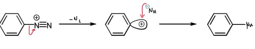 <p>only happens for diazonium salts as this is the only compound with a good enough leaving group (N<sub>2</sub>)</p>