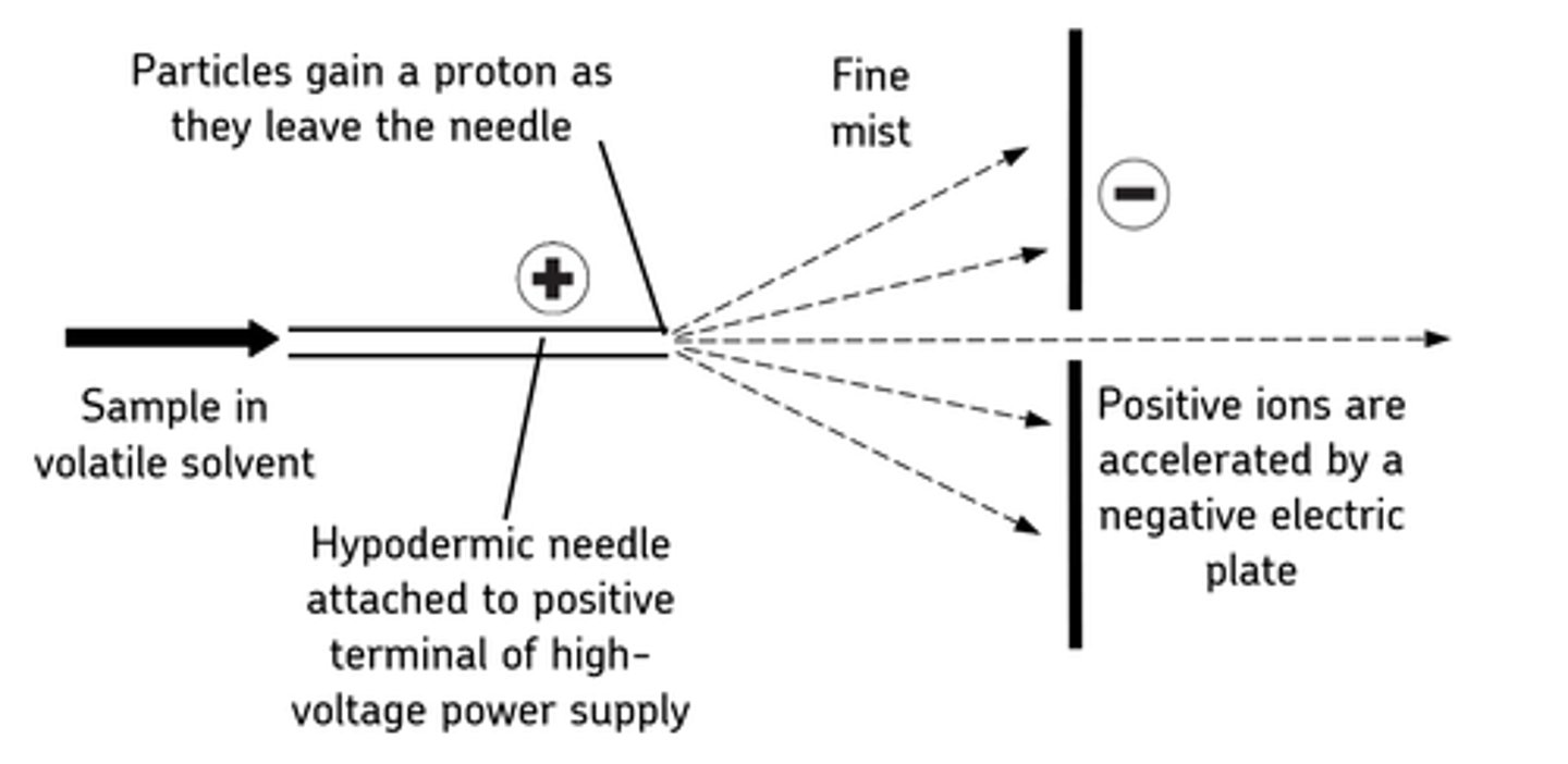 <p>The sample of the element is first dissolved in a polar solvent and pushed through a small nozzle at high pressure. Positive ions are produced by applying a high voltage to it, causing the dissolved particles to be ionised by gaining a proton from the sovent as they leave the needle. The ionised particles are then separated from the solvent when it evaporates leaving a gas made up of positive ions.</p>