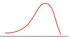 <p>Positive or Negative </p>