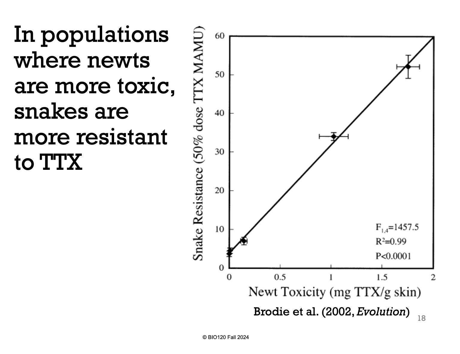 <p>Garter Snakes and Rough Skinned Newt.</p><p>Newts form a strong poison called Tetradotoxin (TTX) as a defence mechanism. As a response, Garter snakes have evolved resistance to TTX.</p><p>In the image you can see that as TTX gets more poisonous, the Gartner snakes become more resistant to TTX. There is a linear relationship between the evolving nature of the two.</p><p>Hence, yes there is a change. But there is no net change. This is what the “Red Queen Hypothesis” was trying to explain. </p>