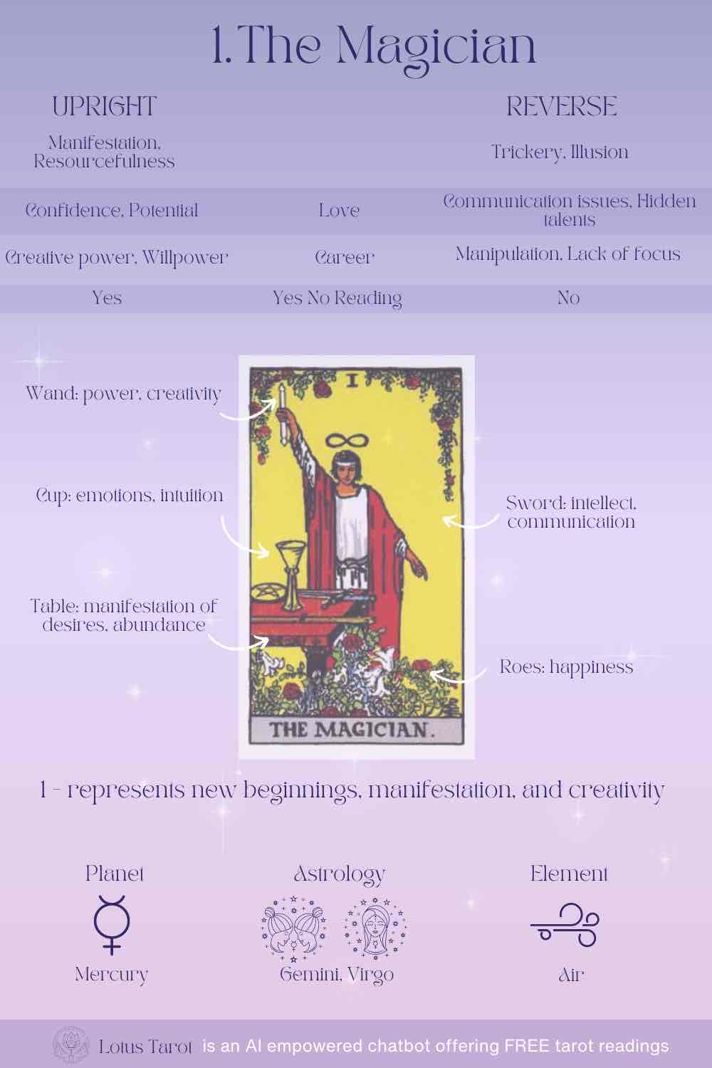 <p><strong><u><span style="color: blue">I The Magician</span></u></strong></p>
