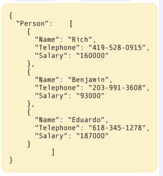<p><strong><u>standards for transmitting human-readable data</u></strong></p><p><span>•Popular alternative to XML.</span><br><span>• Supported by many programming languages such as C and Python.</span><br><span>• Not as verbose as XML, making files smaller.</span><br><span>• Supports wide range of data types.</span><br><span>• Parsing is faster and less resource intensive</span></p>