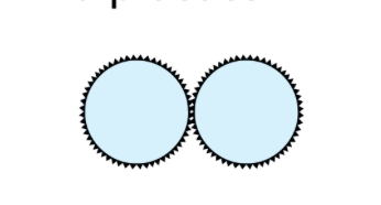 <p>2</p>