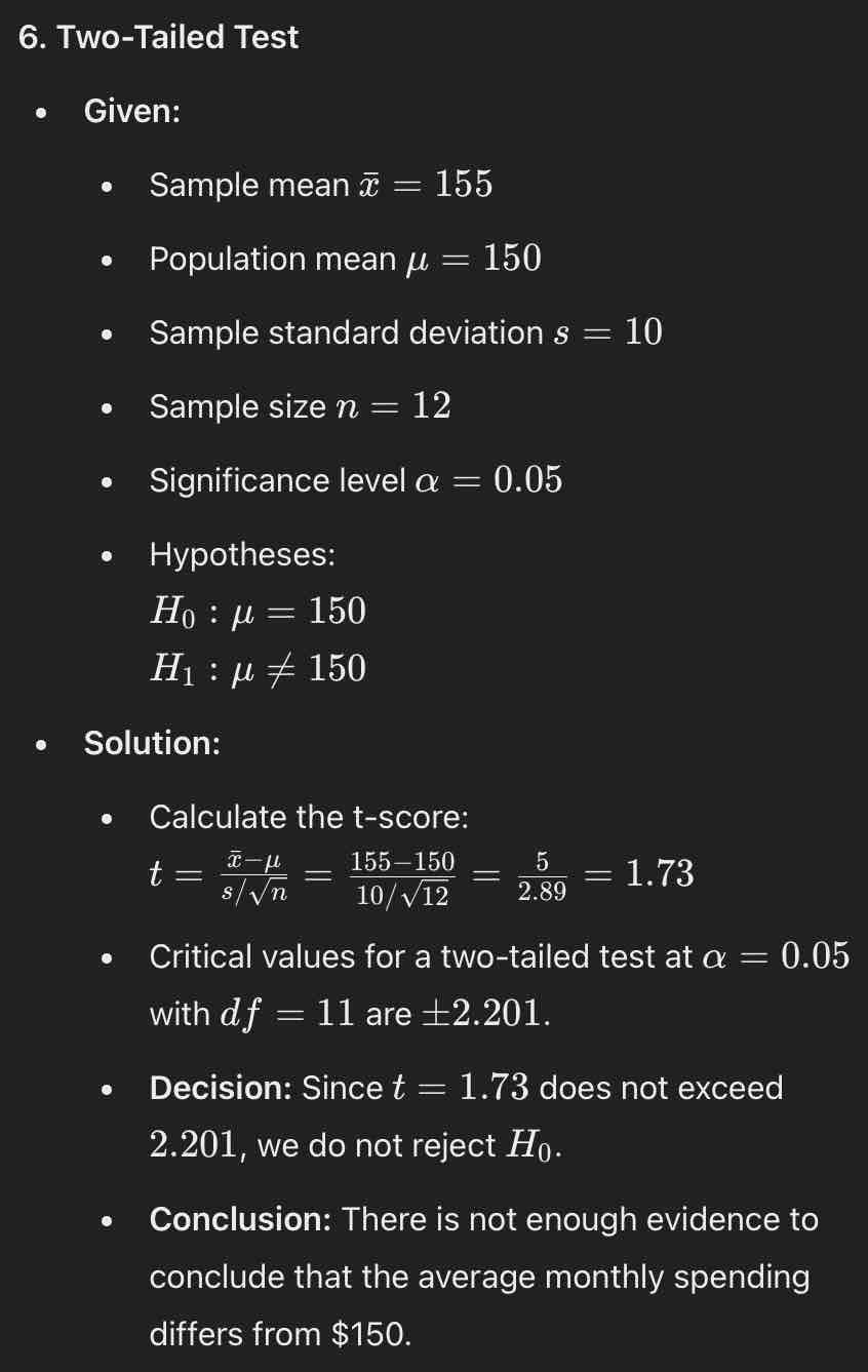 <ul><li><p><strong><u>Z score</u>: </strong>1.73</p></li><li><p><strong><u>Critical value</u>: </strong>±2.201</p></li><li><p><strong><u>Decision</u>: </strong>Since t = 1.73 is less than 2.201, we do not reject H0</p></li><li><p><strong><u>Conclusion</u>: </strong>There is not enough evidence to conclude that the average monthly spending differs from $150</p></li></ul>