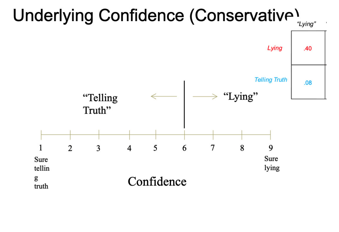Declaring more confidence to call them a liar
