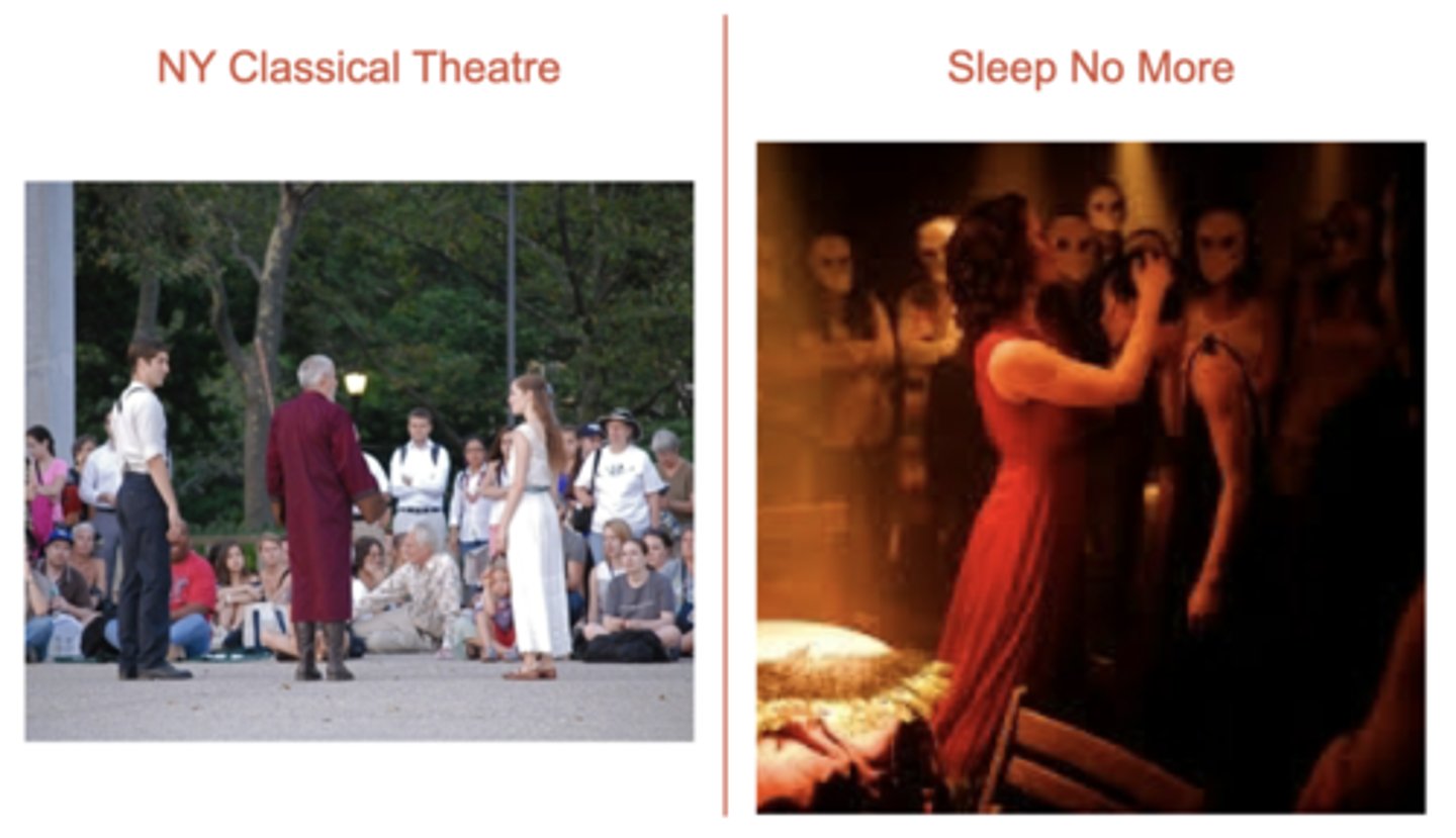<p>• Theater done in or at specific (usually outdoor) spaces </p><p>• No traditional stage </p><p>• No arch </p><p>• The audience can be anywhere and can sometimes physically move with the actors from scene to scene </p><p>- New York Classical Theater </p><p>• A production can take over an entire building </p><p>- Sleep No More </p><p>• A play can take place in a car</p>