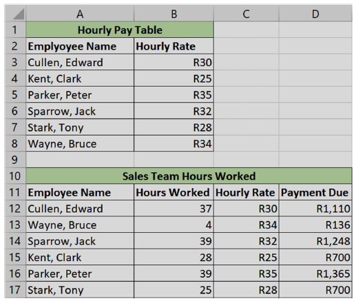 <p>The employee hourly rates of pay are stored in one table, and a list of hours worked</p><p>during the previous week, are stored in a second table. The hourly rate is calculated</p><p>using a lookup function, and the Payment Due is a product of the number of hours that</p><p>each employee works and the rate per hour. </p><p></p><p>Which error will be displayed in cell C12 if the first column in the lookup table was not</p><p>sorted in ascending order and an exact match of the lookup value could not be found?</p><p>[A] #/N/A</p><p>[B] #REF!</p><p>[C] #NAME</p><p>[D] #NUM!</p><p>[E] #VALUE</p>