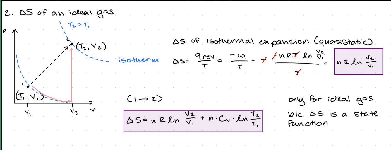 <p>∆S of isothermal expansion (quasistatic) </p><p>∆S=nRIn(V<sub>2</sub>/V<sub>1</sub>)</p><p>Only for ideal gas b/c ∆S is a state function </p><p>∆S=nRIn(V<sub>2</sub>/V<sub>1</sub>)+n Cv In(T<sub>2</sub>/T<sub>1</sub>)</p>