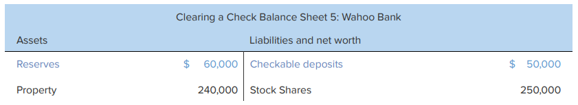 Balance sheet after transaction 5