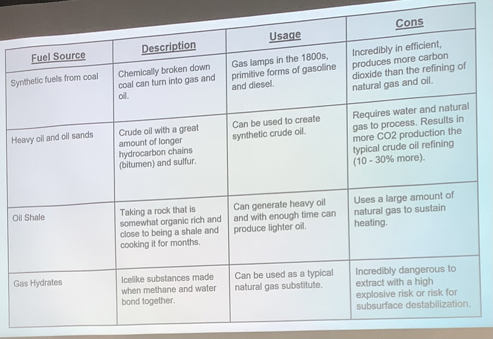 <p>coal, natural gas, and light crude oil</p>