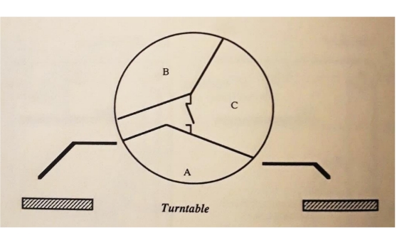 <p>One large unit that turns</p>