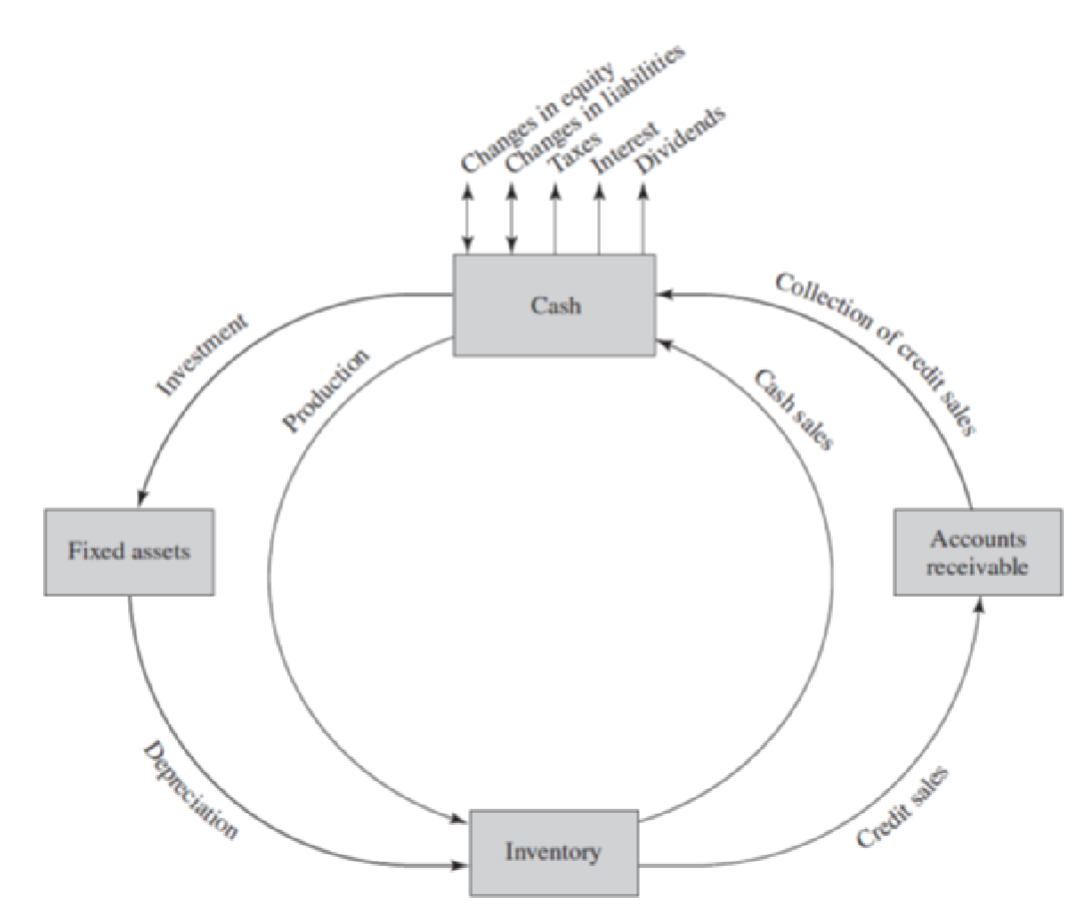 knowt flashcard image