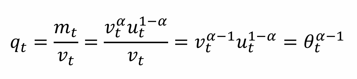 <p>The number of matches per vacancy</p>