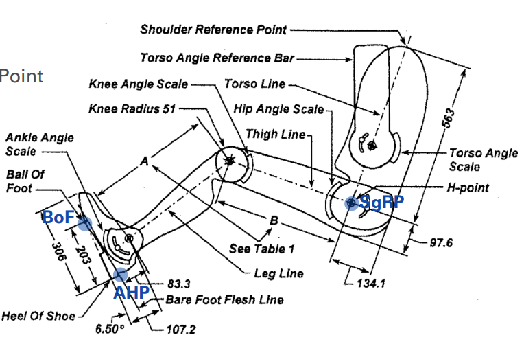 <p>Verwendung einer <strong>Körperumrissschablone ('H-Point Manikin') </strong>und einer speziellen H-Punkt-Messmaschine beschreibt. Diese Werkzeuge dienen dazu, den <strong>Hüftgelenk-Referenzpunkt (H-Punkt), Ball of Foot (BoF) und Accelerator Heel Point (AHP)</strong> eines Insassen in einem Fahrzeugsitz zu bestimmen. </p>