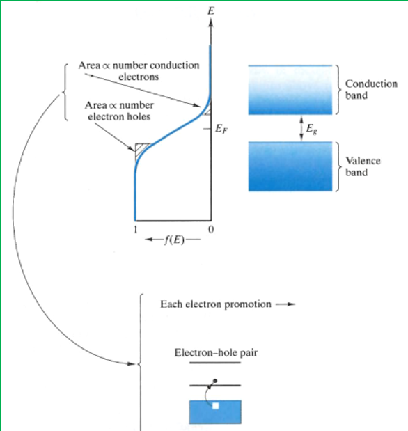 <p>Semiconductor case e.g. Silicon </p>