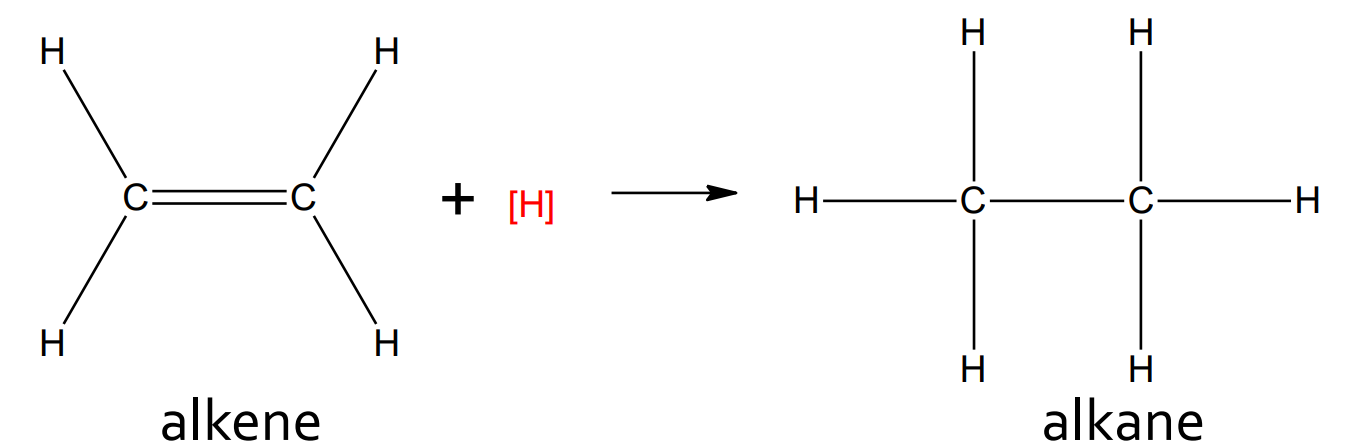 <p>catalyst: LiAlH<sub>4</sub> or H<sub>2</sub>/Pt</p><p>products: alkane</p>