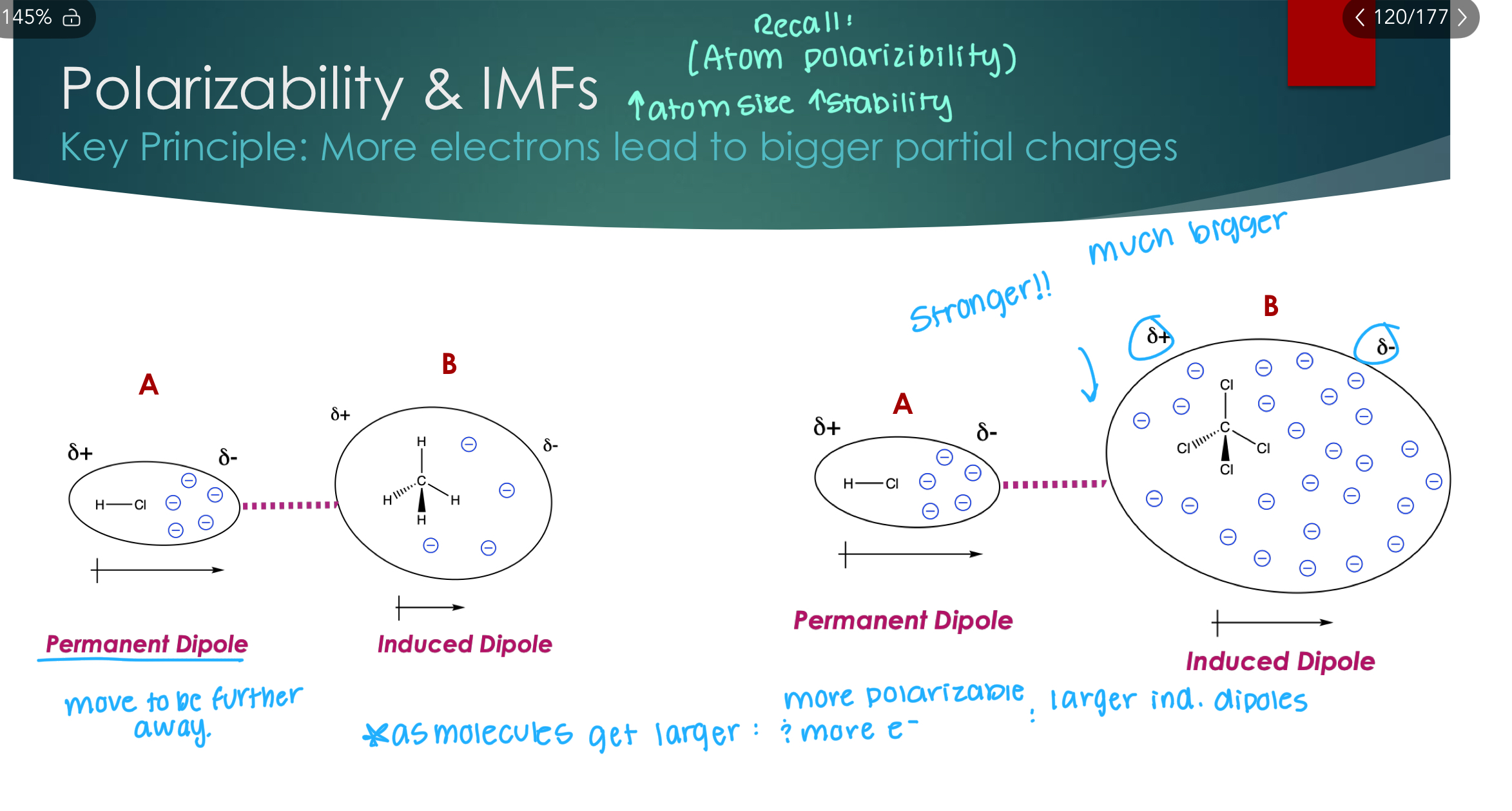 <p>Key Principle: More electrons lead to bigger partial charges</p><p><strong>Recall: (Atom polarizability → increased atoms size leads to increased stability).  </strong></p>