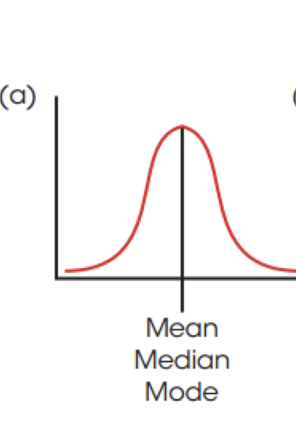 <ul><li><p>Symmetrical Distribution!</p><ul><li><p>Normal Distribution</p></li></ul></li></ul><p></p>