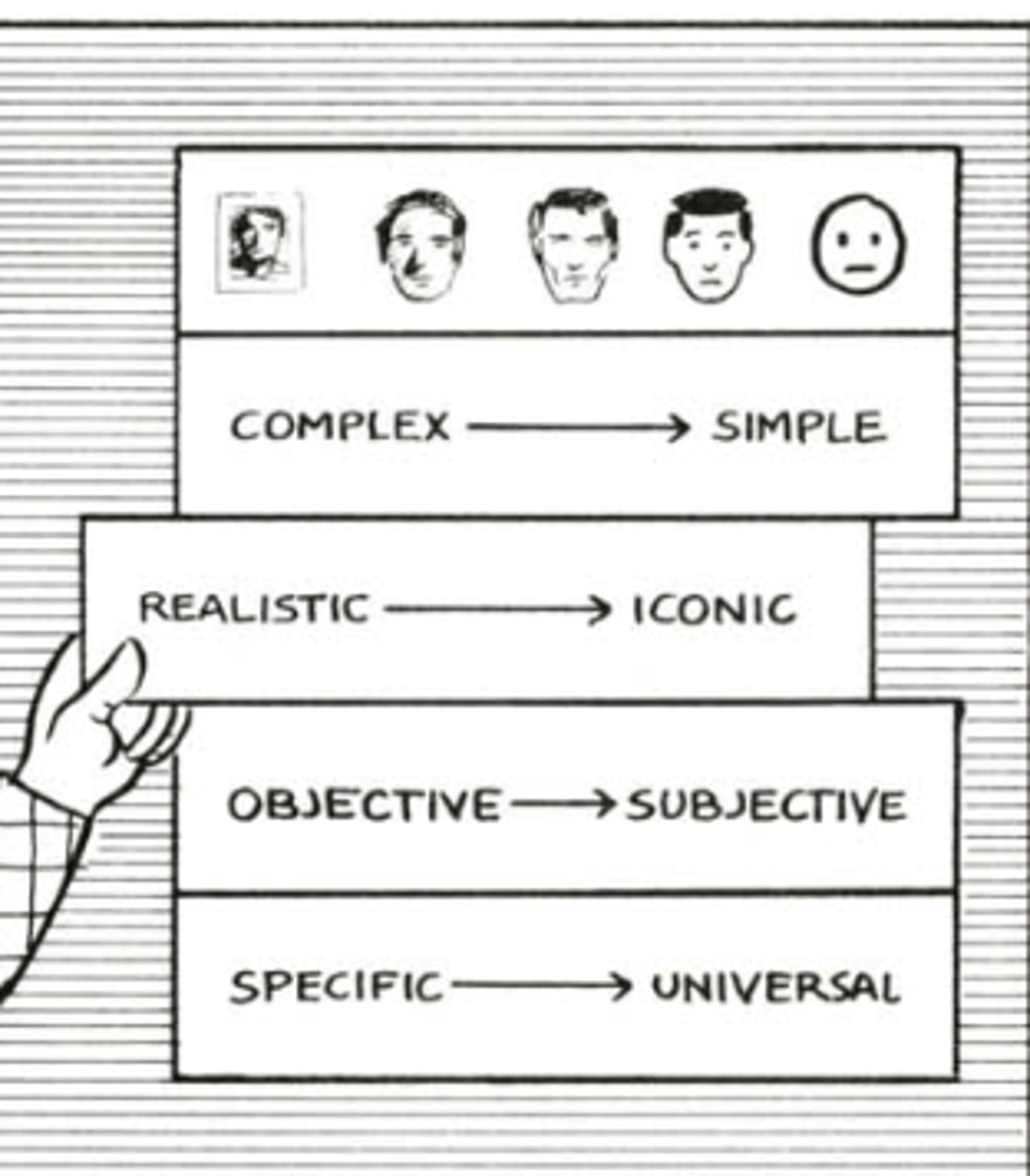 <p>Describes the artistic style of the images in relation to reality. Common scales to consider are:</p>