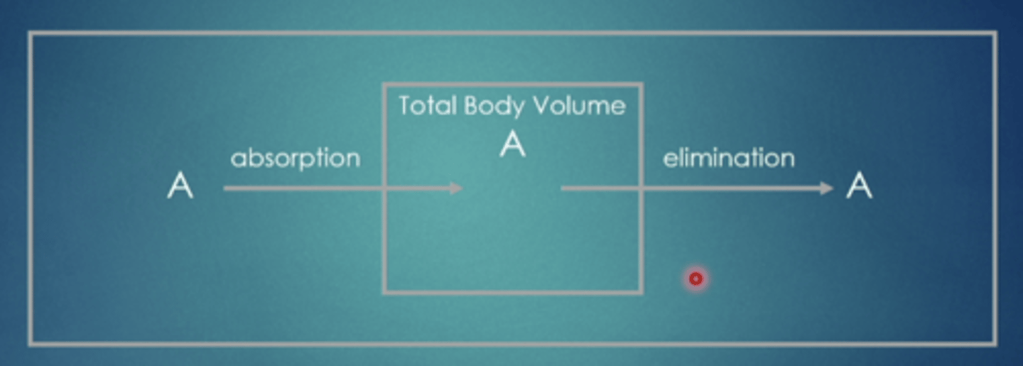 <p>explain this image</p>