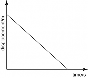 <p>what is this graph showing </p>