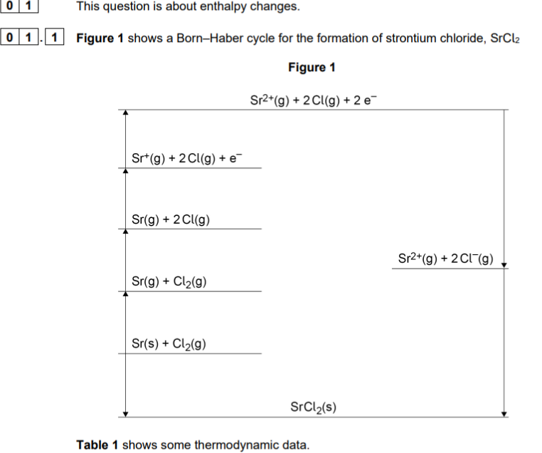 <p>which values need to be X2 </p><p></p>