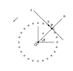 Normal: vn = 0
Tangential: vt = r*ω