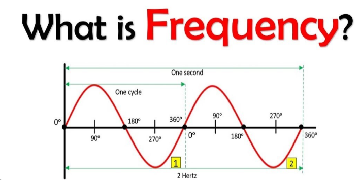 <p>Frequency</p>