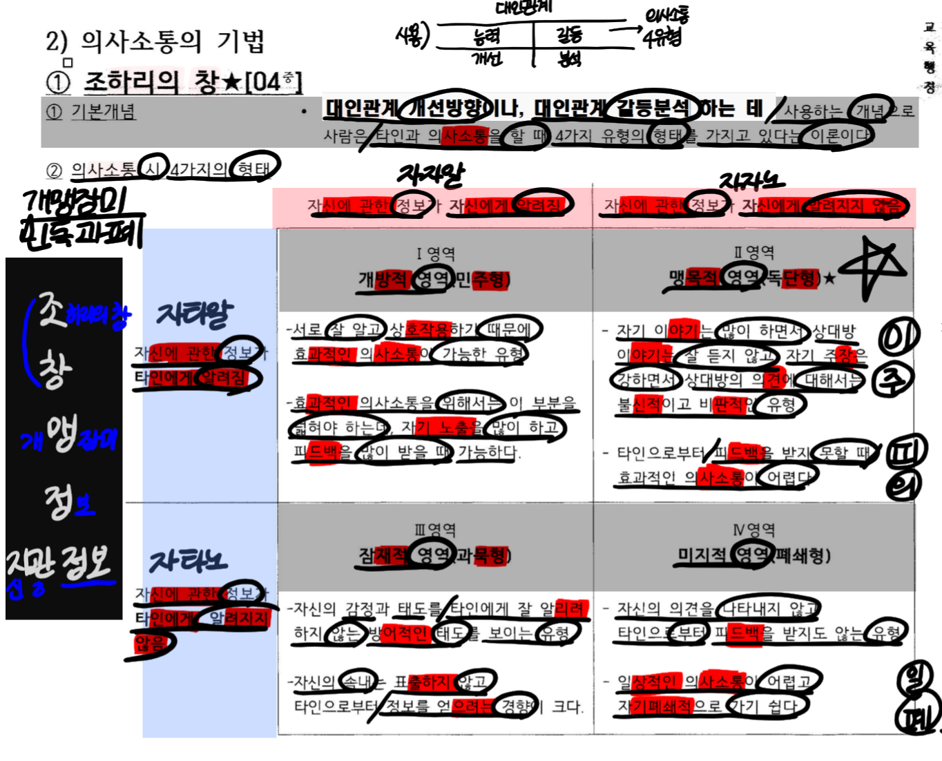 knowt flashcard image