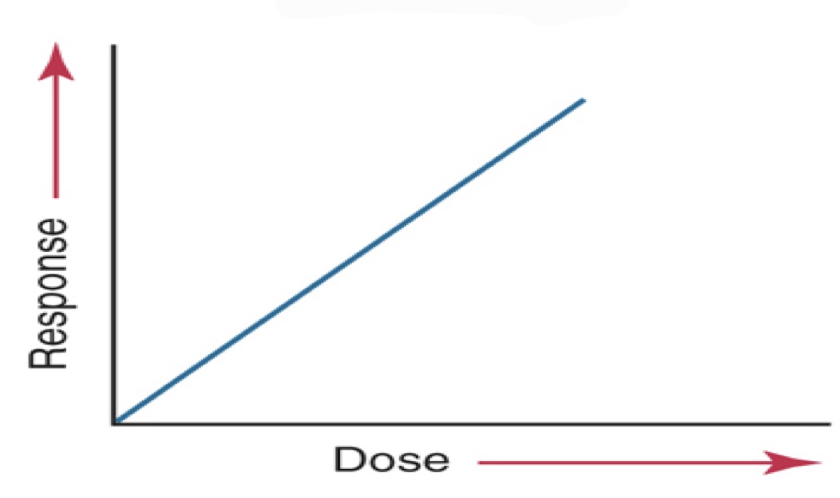 what kind of curve graph is this?
