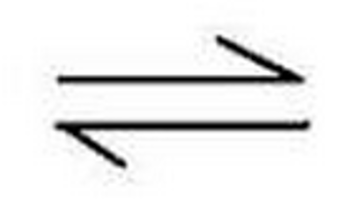 <p>Reactants change to products, but the products can also change back to the reactants</p>