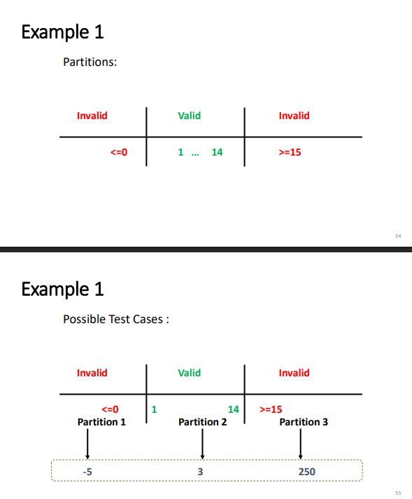<p>Divide inputs into logical groups (partitions) that should be treated the same. Choose one representative from each group for testing.</p>