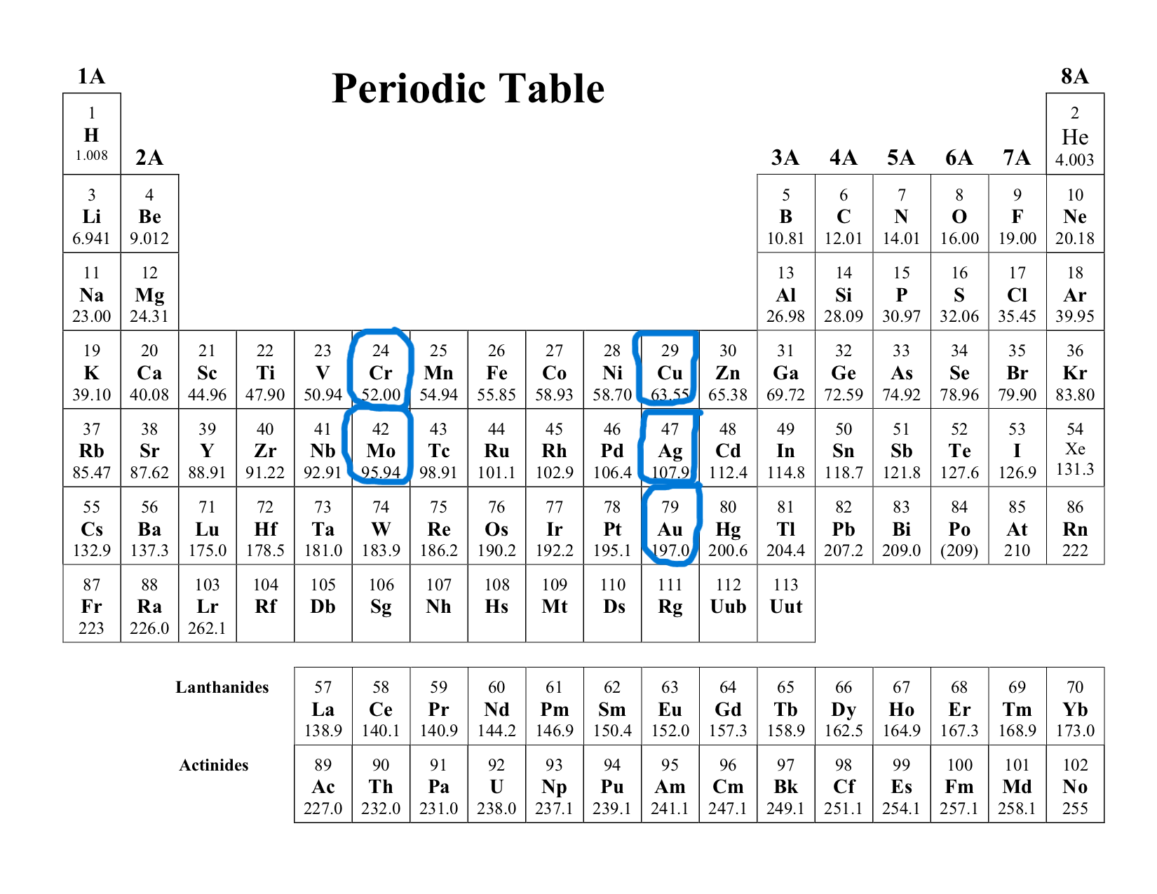 <ul><li><p>Chromium (Cr)</p></li><li><p>Molibdenum (Mo)</p></li><li><p>Copper (Cu)</p></li><li><p>Silver (Ag)</p></li><li><p>Gold (Au)</p></li></ul><p></p>